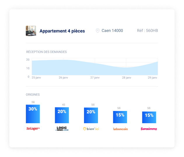 Obtenez des statistiques précises