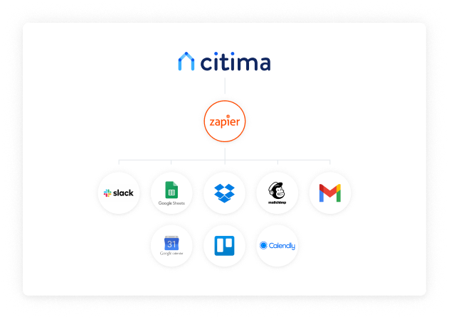 Connectez Citima à plus de 4000 applications